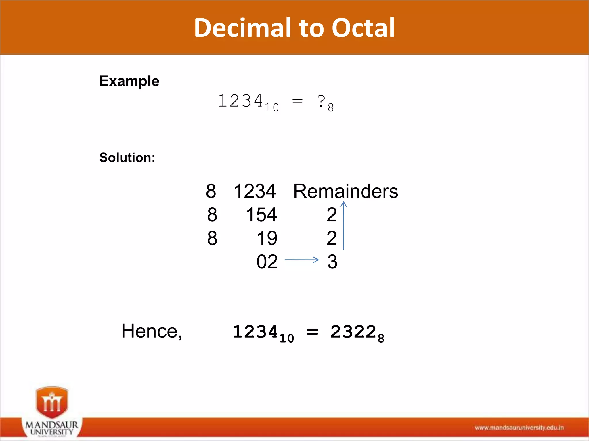 Decimal to Octal
Example
123410 = ?8
Solution:
8 1234 Remainders
8 154 2
8 19 2
02 3
Hence, 123410 = 23228
 