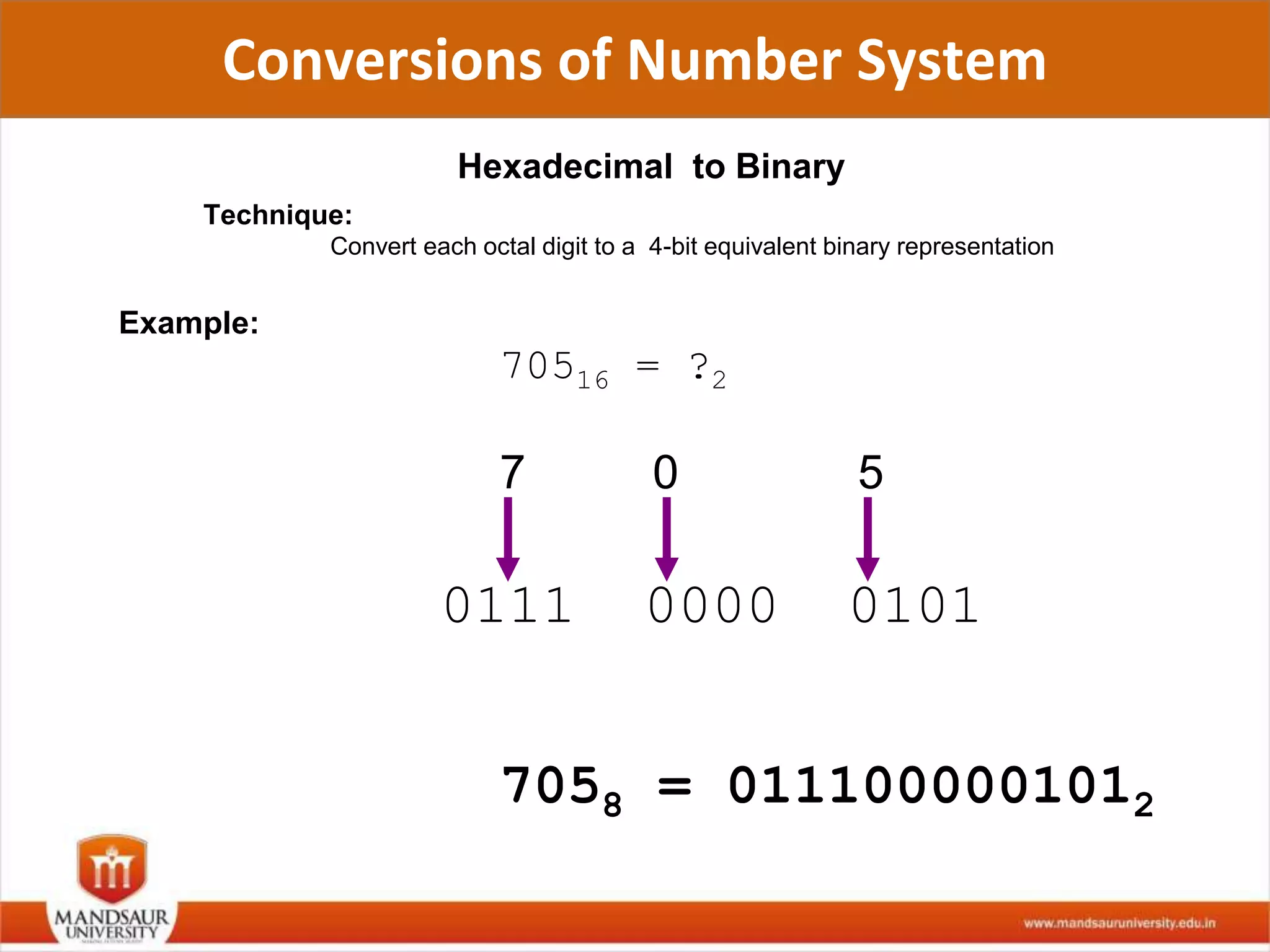Number system and their conversion | PPTX | Computing | Technology ...