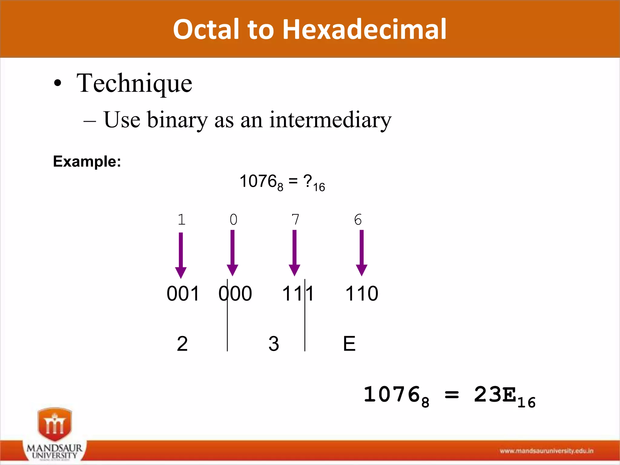 Octal to Hexadecimal
• Technique
– Use binary as an intermediary
Example:
10768 = ?16
1 0 7 6
001 000 111 110
2 3 E
10768 = 23E16
 