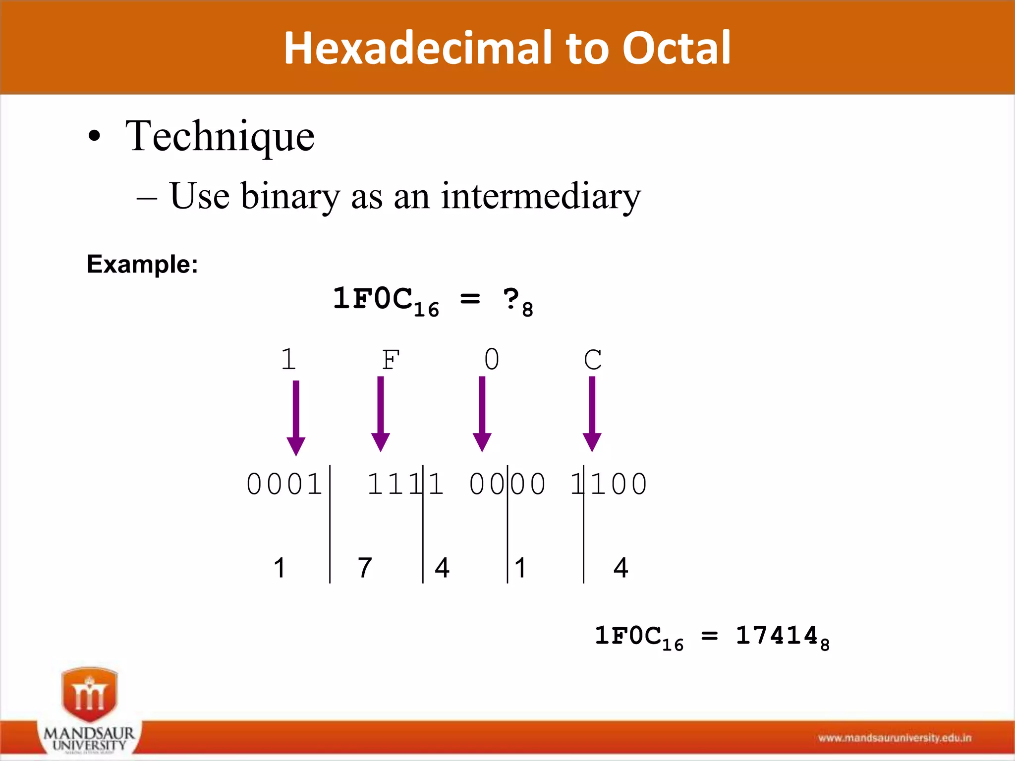 Hexadecimal to Octal
• Technique
– Use binary as an intermediary
Example:
1F0C16 = ?8
1 F 0 C
0001 1111 0000 1100
1 7 4 1 4
1F0C16 = 174148
 