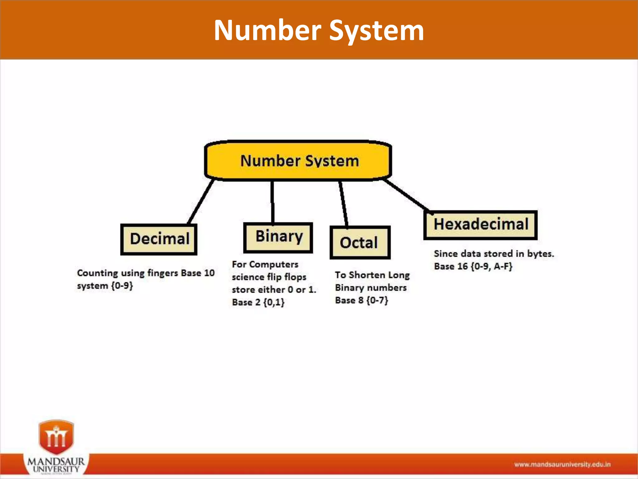 Number system and their conversion | PPTX