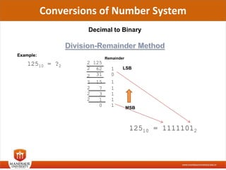 Number system and their conversion | PPTX | Computing | Technology ...