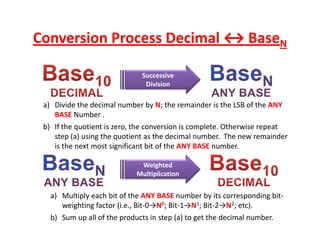 Number System Conversion | BCA | PDF