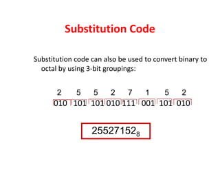 Substitution CodeSubstitution Code
Substitution code can also be used to convert binary to 
octal by using 3‐bit groupings: 
2 5 5 2 7 1 5 2
010   101  101 010 111  001  101  010
255271528
 