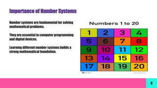 Number System For Class 7... Include it's type also | PPTX