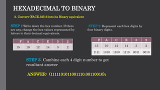 Number System[HEXADECIMAL].pptx