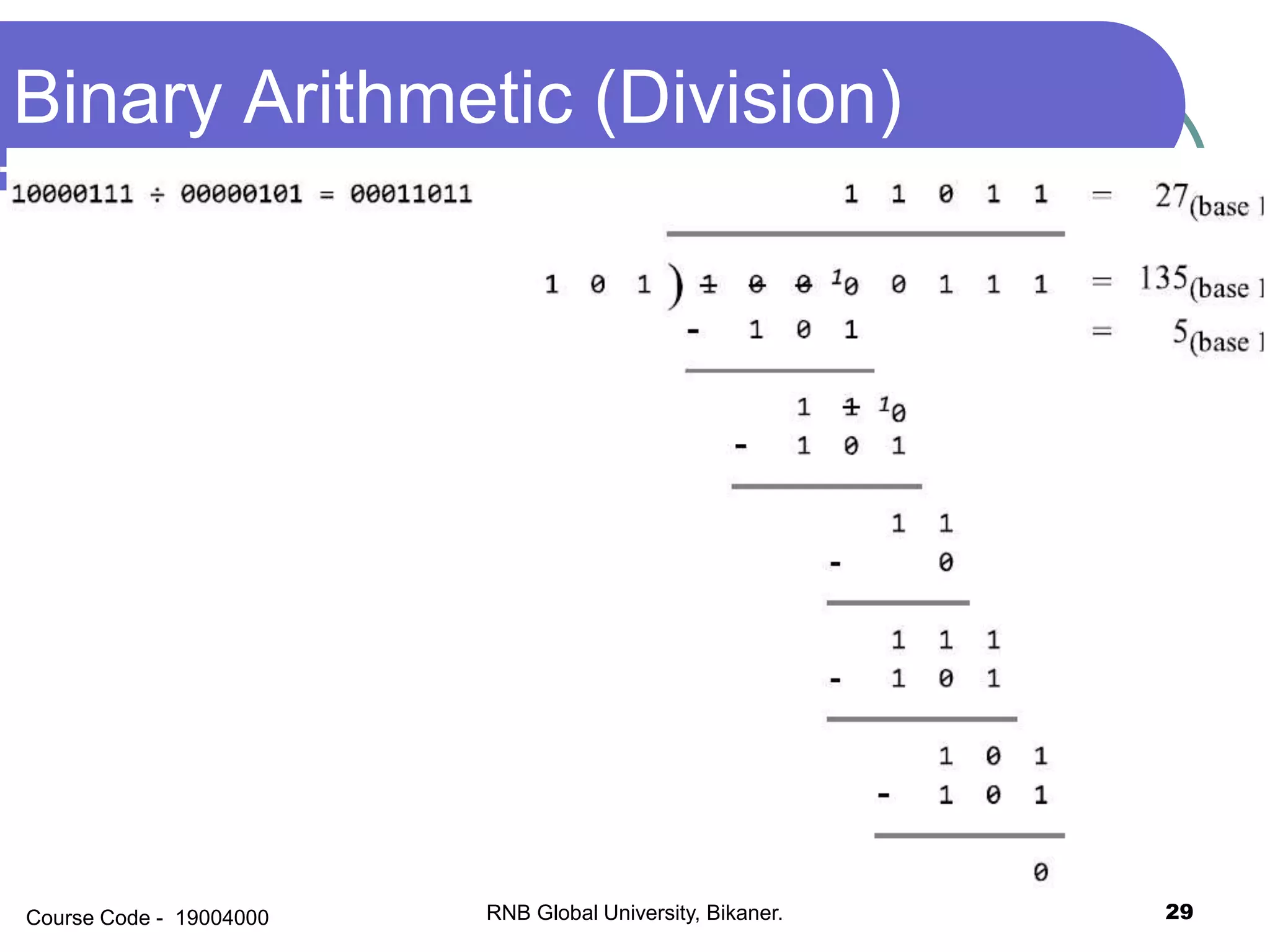 Number system logic gates | PPSX