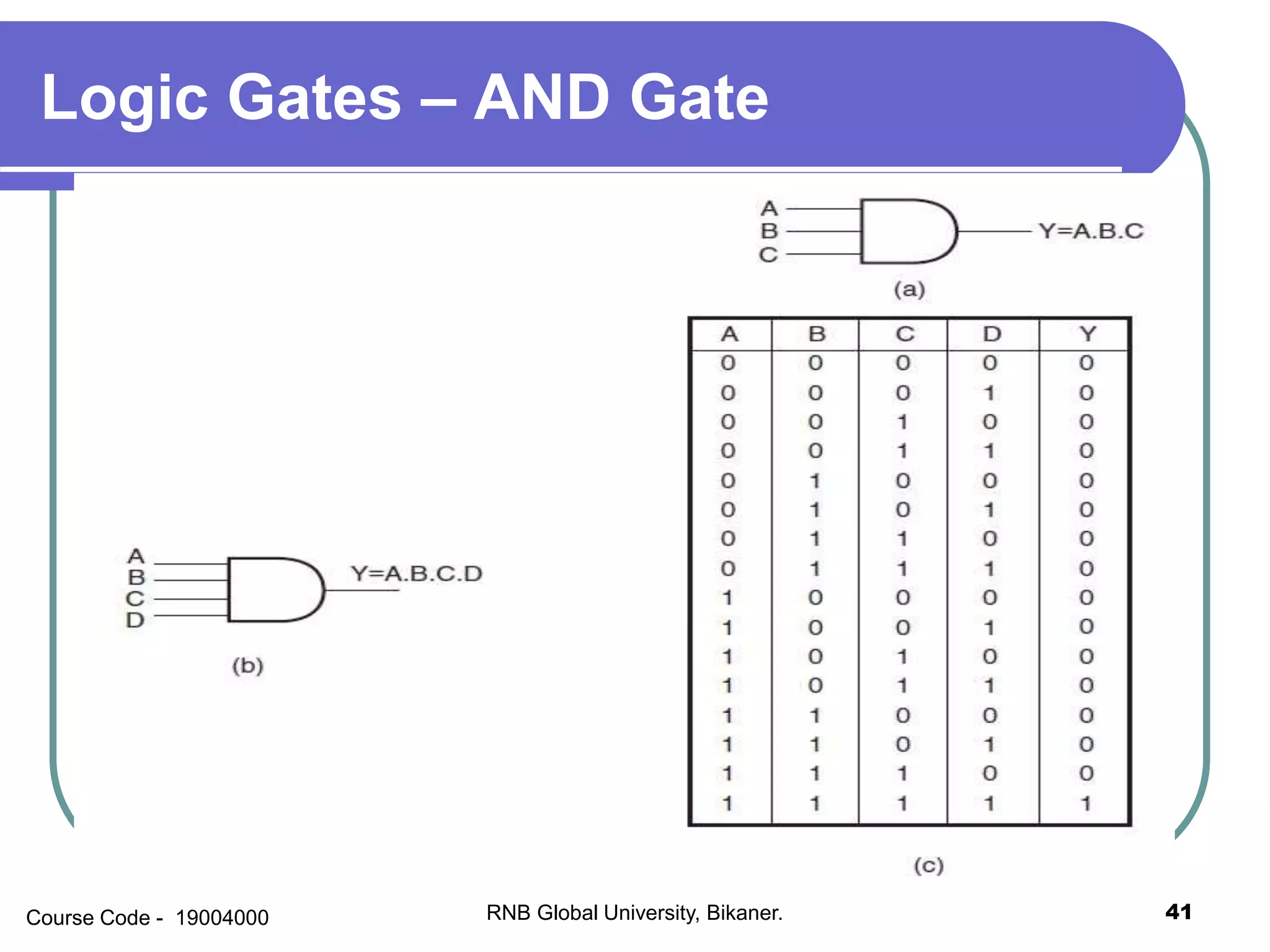 Number system logic gates | PPSX