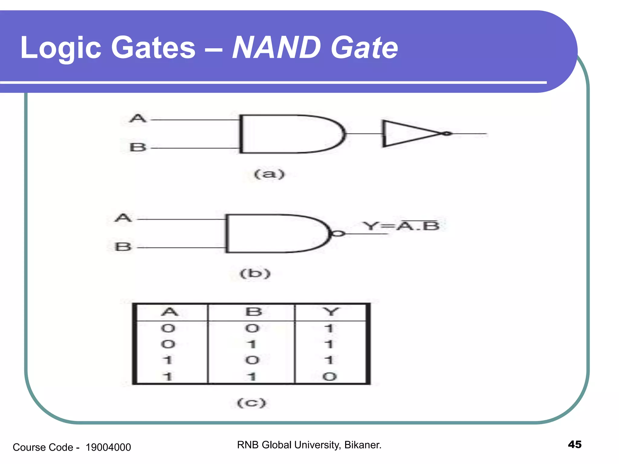 Number system logic gates | PPSX