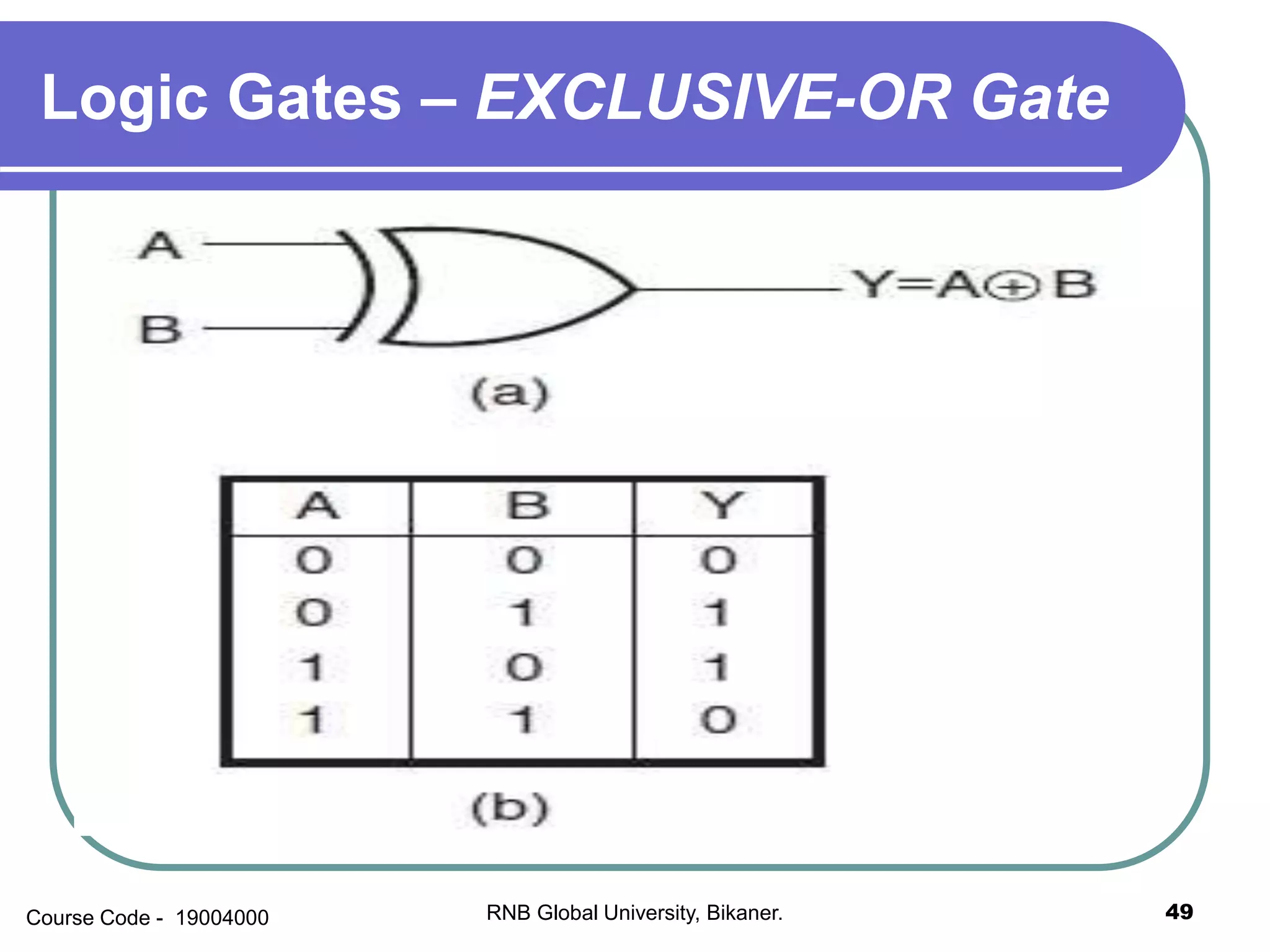 Number system logic gates | PPSX