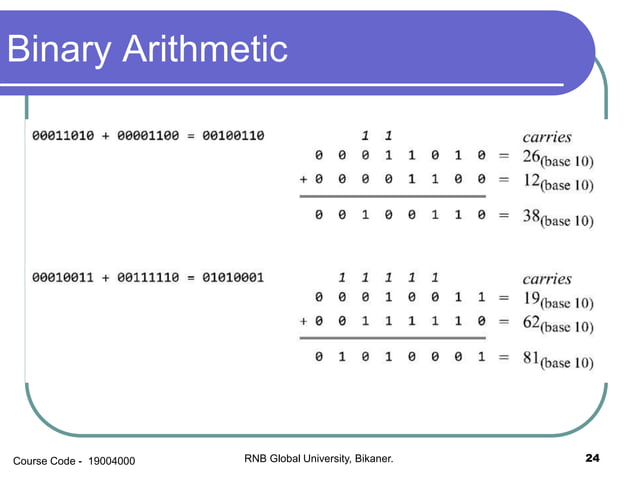 Number system logic gates | PPSX
