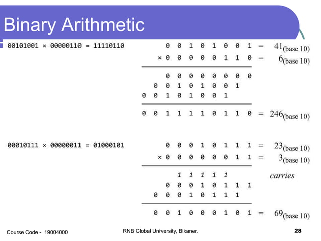 Number system logic gates | PPSX