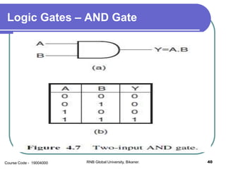 Switch Gate Number Number system logic gates | PPSX