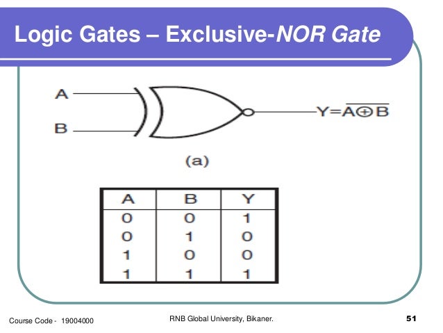 Number system logic gates