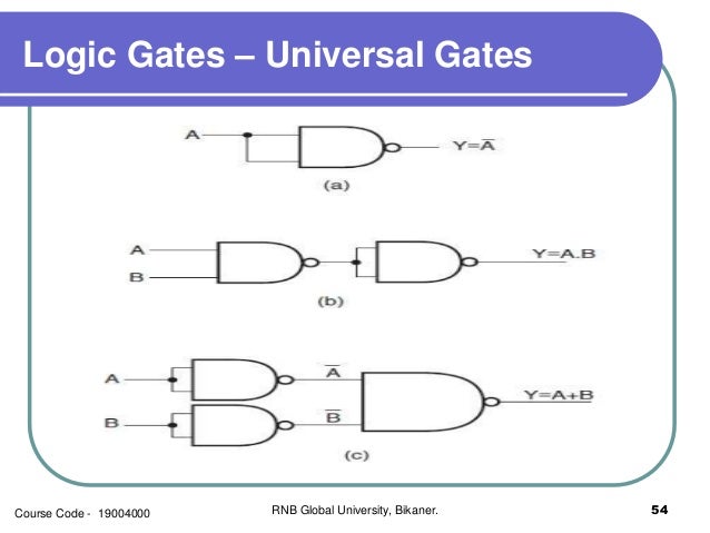 Number system logic gates