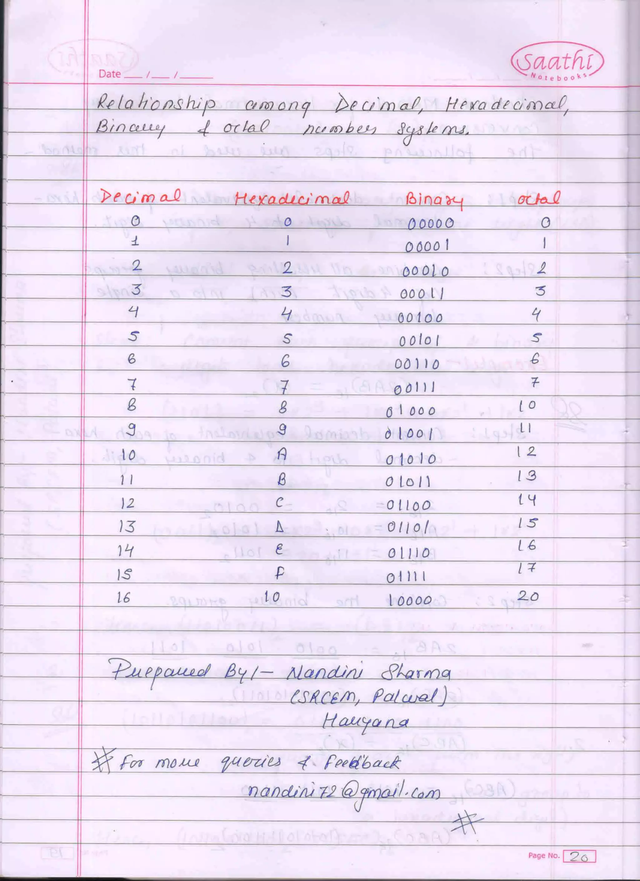 Number System (Computer)