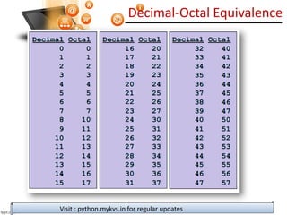 number system ppt.pdf