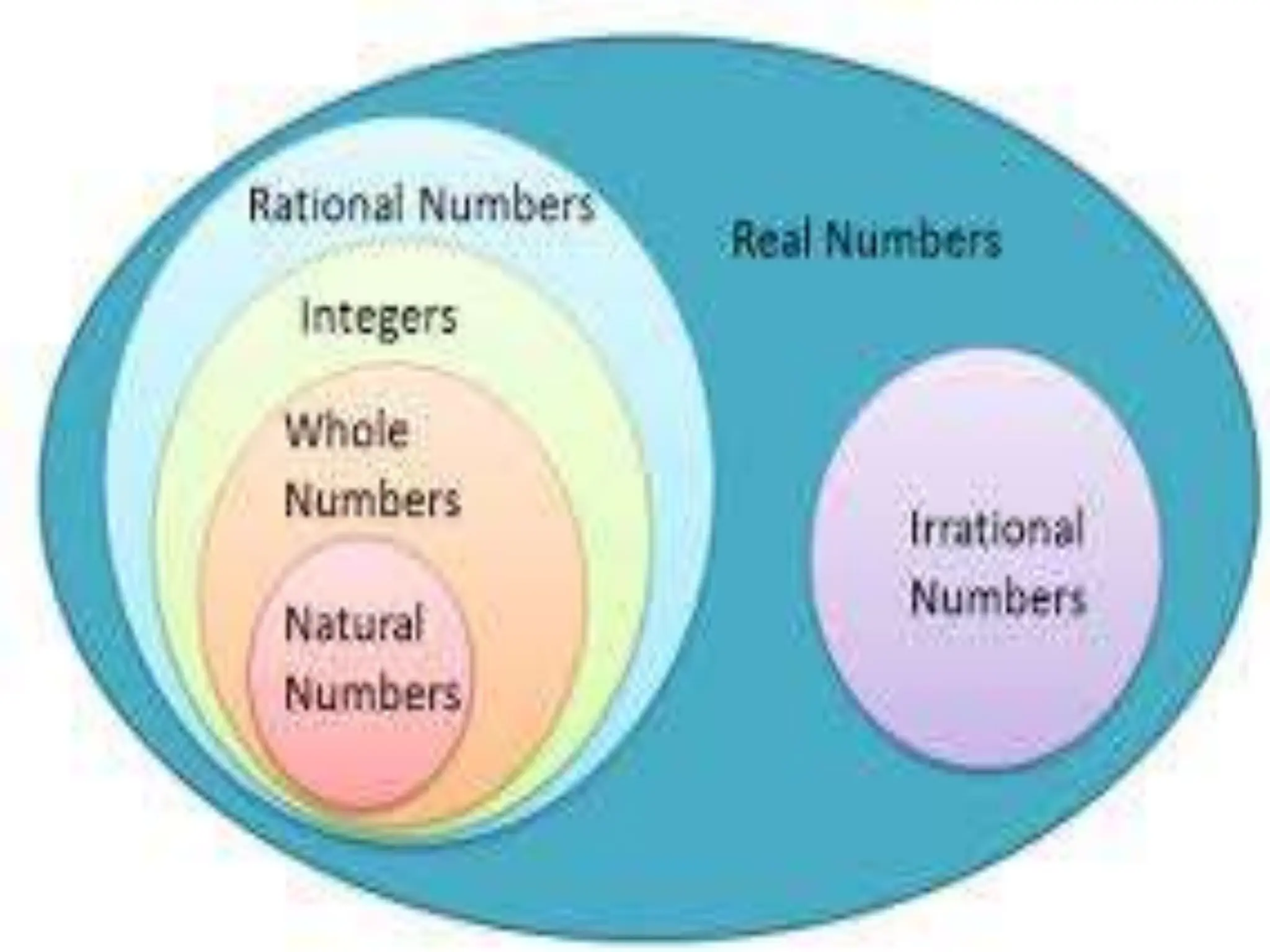 Number System ppt.pptx