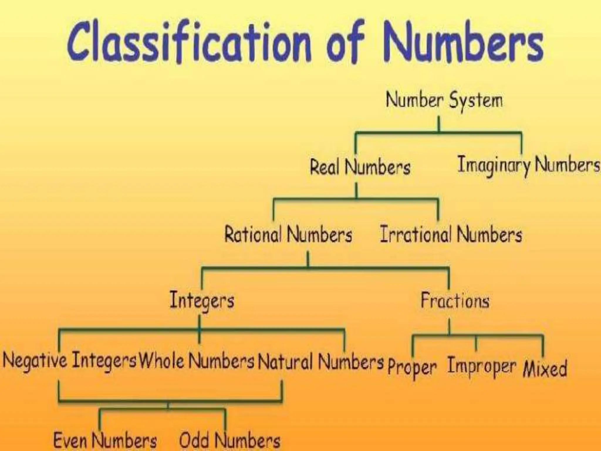 Number System ppt.pptx