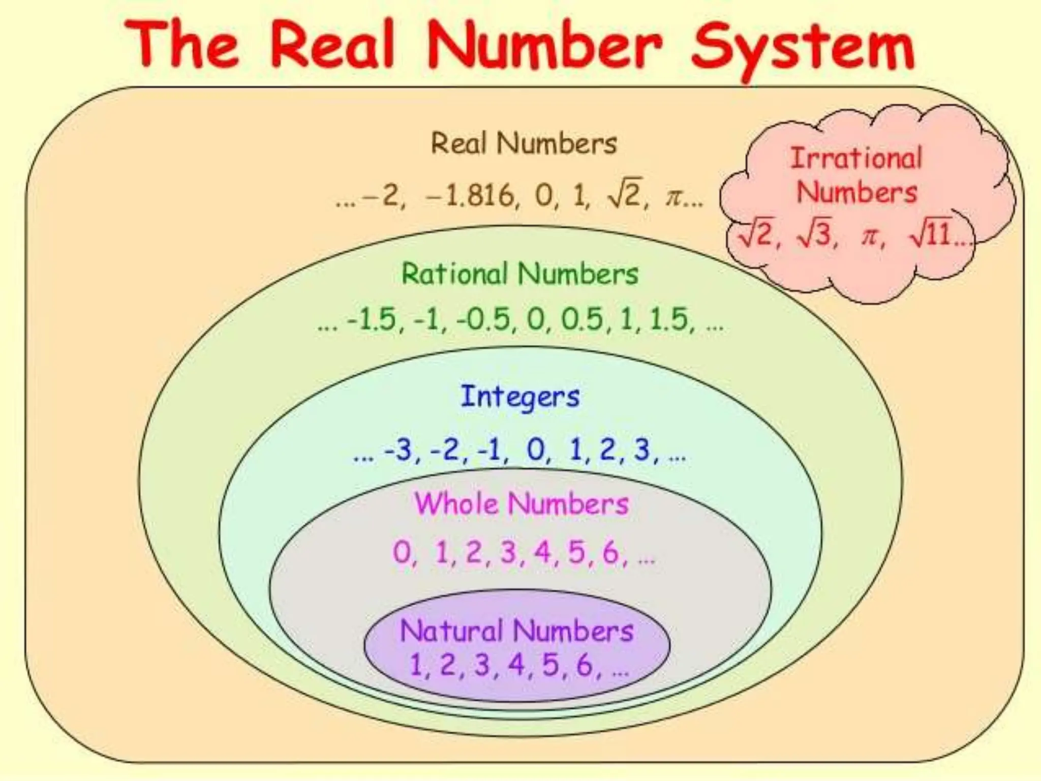 Number System ppt.pptx