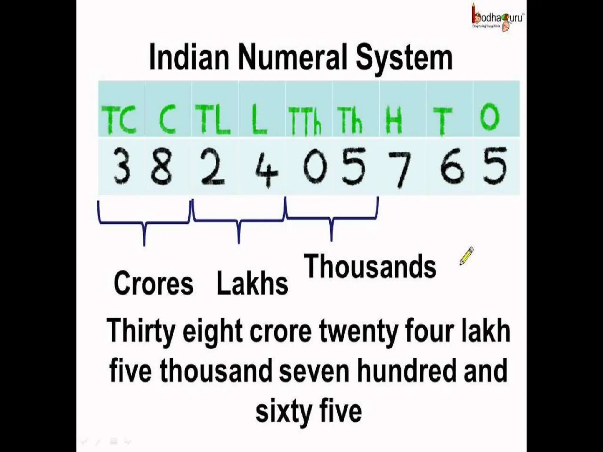 Number System ppt.pptx