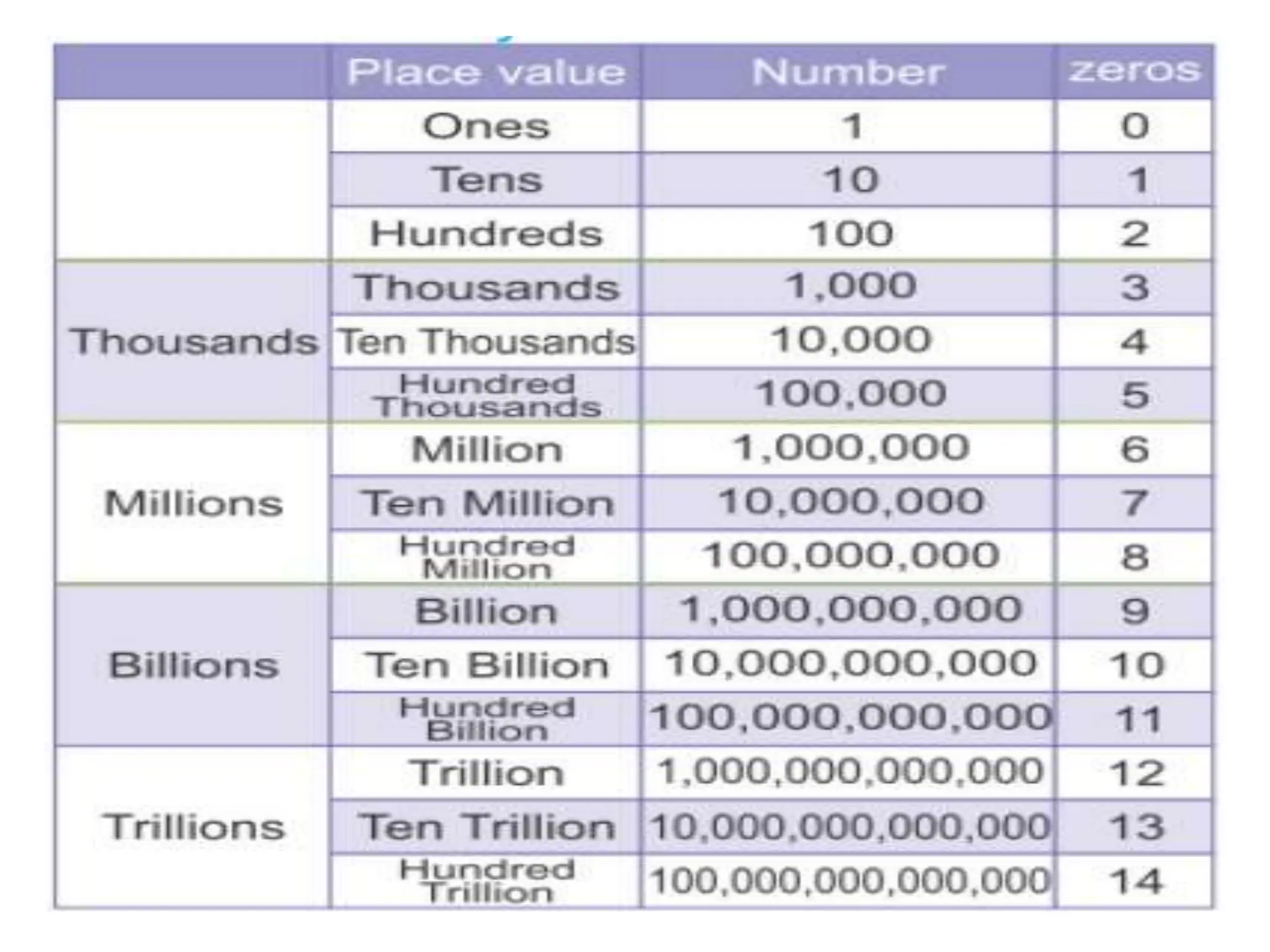 Number System ppt.pptx