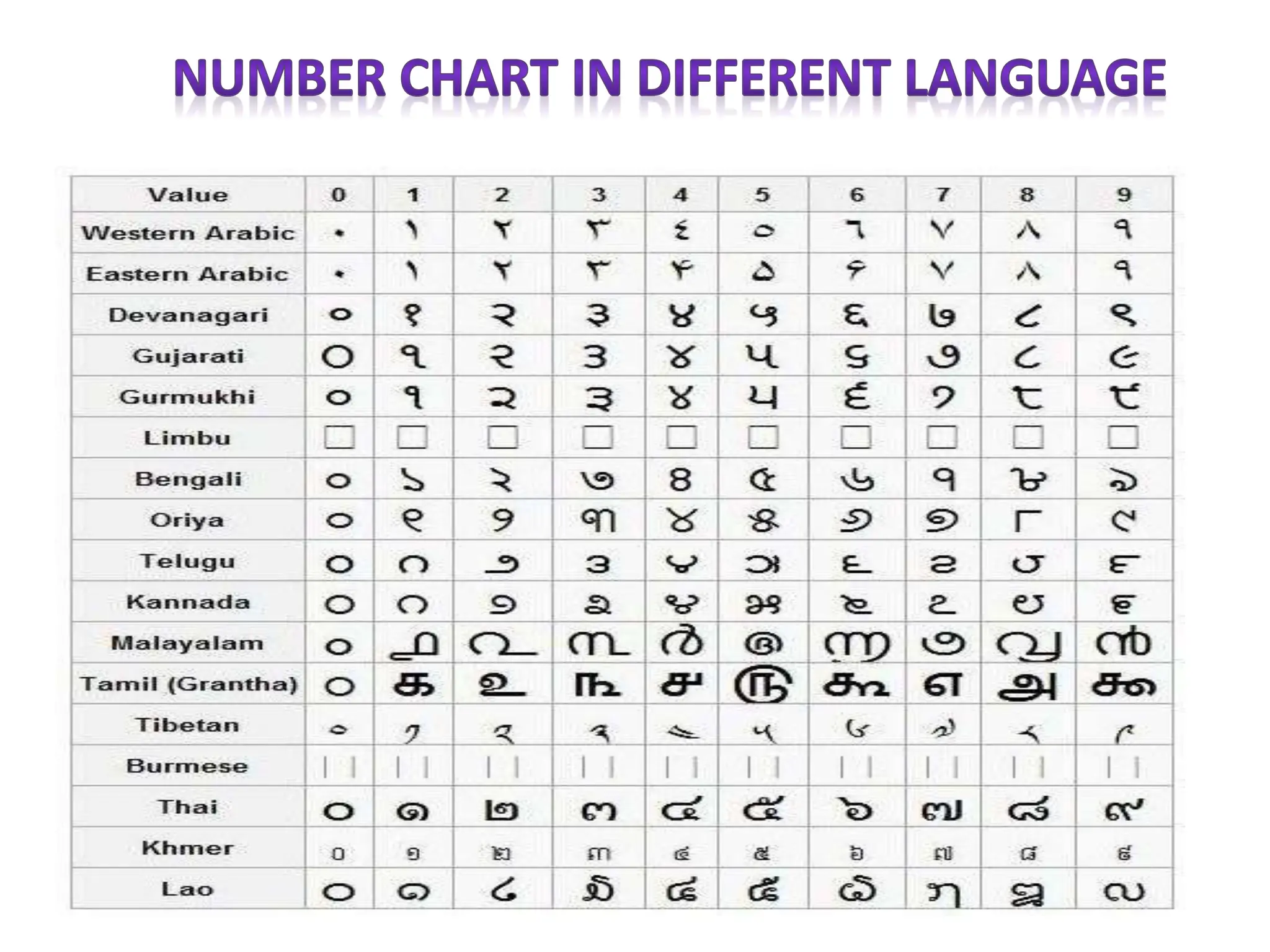 Number System ppt.pptx