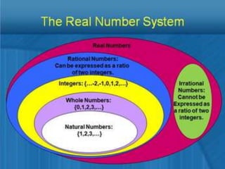 Number System ppt.pptx