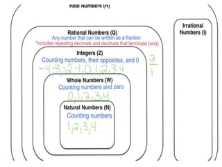 Number System ppt.pptx