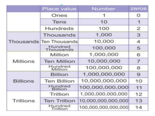 Number System ppt.pptx