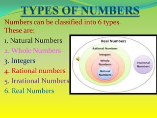Number systems | PPTX