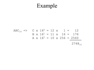 Example

ABC16 =>

C x 160 = 12 x
1 =
12
B x 161 = 11 x 16 = 176
A x 162 = 10 x 256 = 2560
274810

 