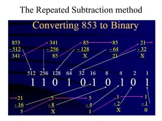 The Repeated Subtraction method

 