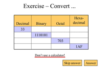 Exercise – Convert ...
Decimal
33

Binary

Octal

Hexadecimal

1110101

703
1AF
Don’t use a calculator!

Skip answer

Answer

 