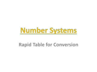 Rapid Table for Conversion
 