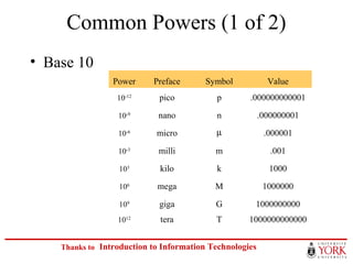 Number systems | PPT