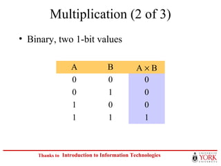 Number Systems | PPT