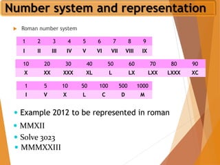Number Systems | PDF