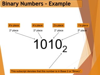 Number Systems | PDF