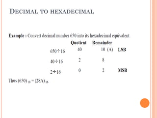 DECIMAL TO HEXADECIMAL
 
