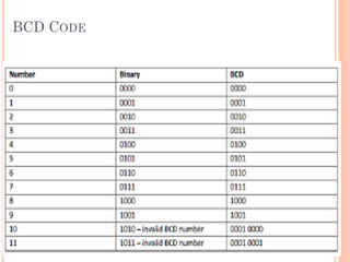 BCD CODE
 