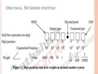 DECIMAL NUMBER SYSTEM
 