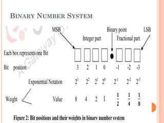 BINARY NUMBER SYSTEM
 
