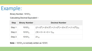 Number systems | PPTX