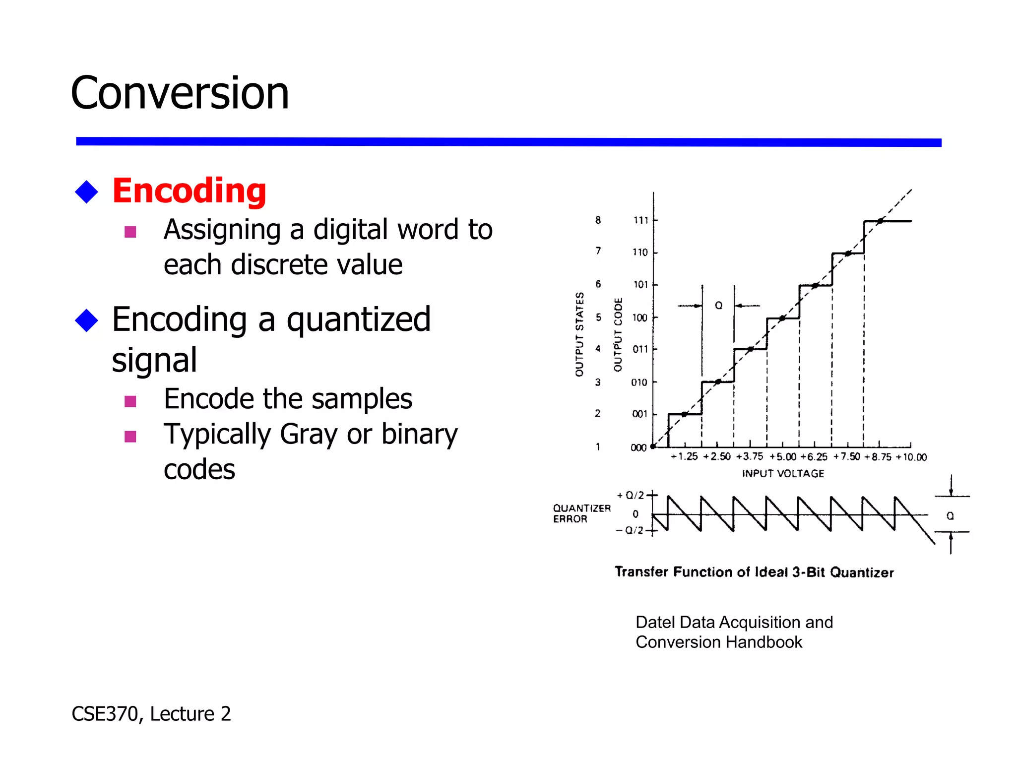 CSE370, Lecture 2
Conversion
 Encoding
 Assigning a digital word to
each discrete value
 Encoding a quantized
signal
 Encode the samples
 Typically Gray or binary
codes
Datel Data Acquisition and
Conversion Handbook
 