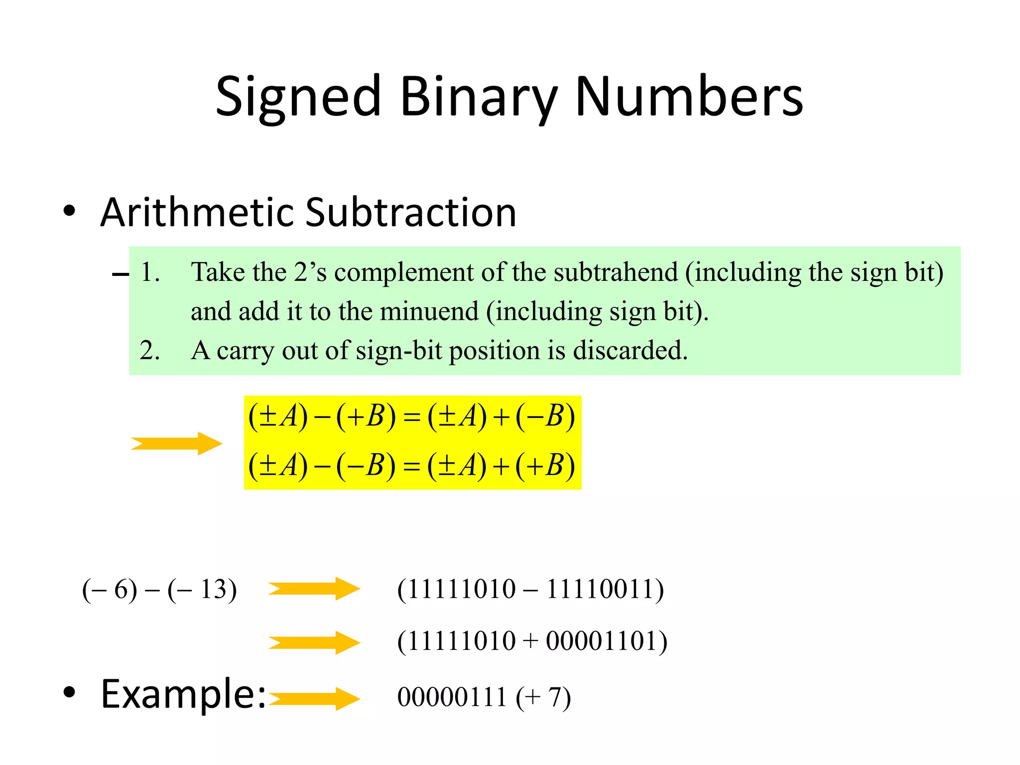 Signed Binary Numbers
• Arithmetic Subtraction
– In 2’s-complement form:
• Example:
1. Take the 2’s complement of the subtrahend (including the sign bit)
and add it to the minuend (including sign bit).
2. A carry out of sign-bit position is discarded.
( ) ( ) ( ) ( )
( ) ( ) ( ) ( )
A B A B
A B A B
      
      
( 6)  ( 13) (11111010  11110011)
(11111010 + 00001101)
00000111 (+ 7)
 