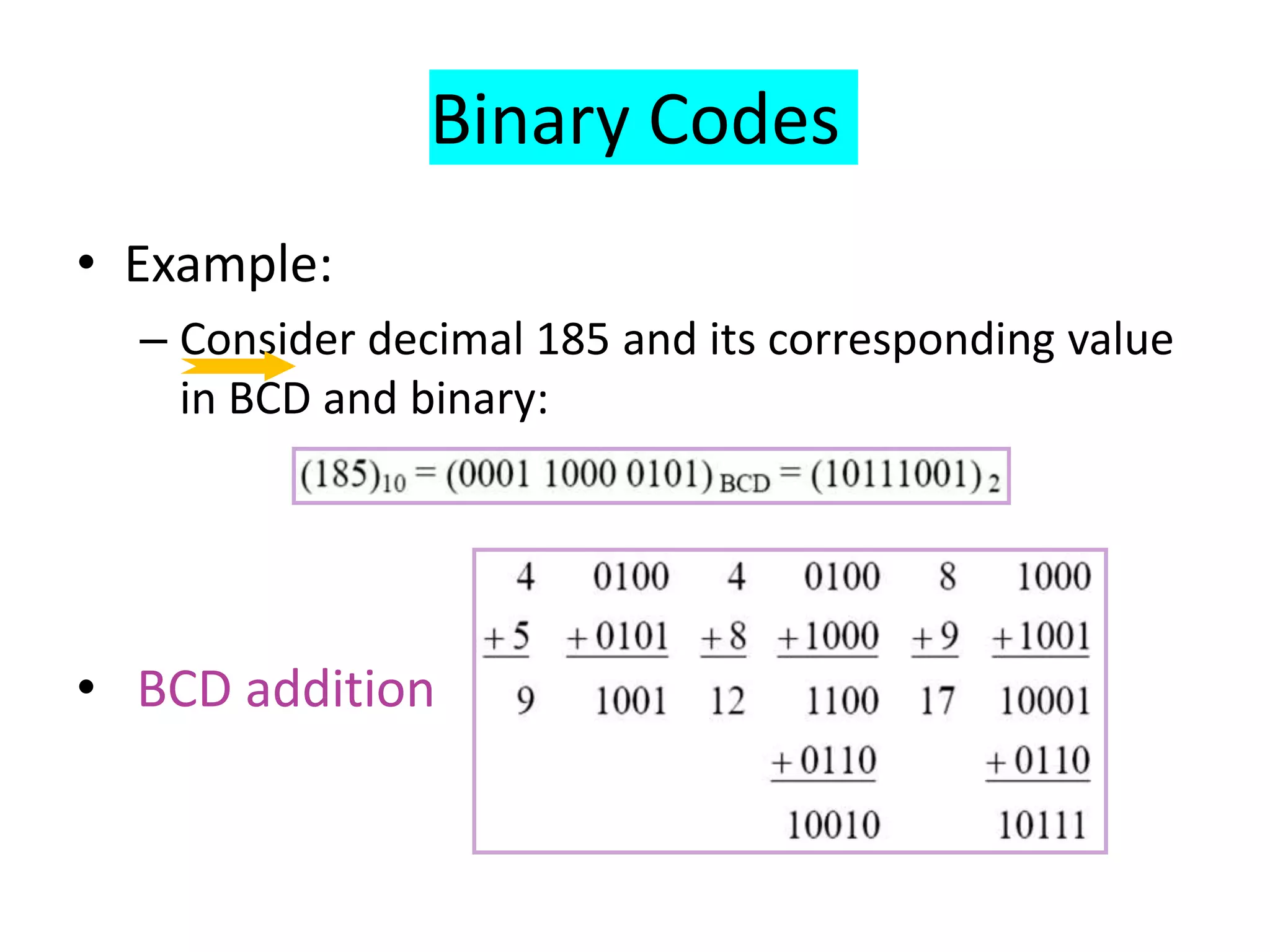 Binary Codes
• Example:
– Consider decimal 185 and its corresponding value
in BCD and binary:
• BCD addition
 
