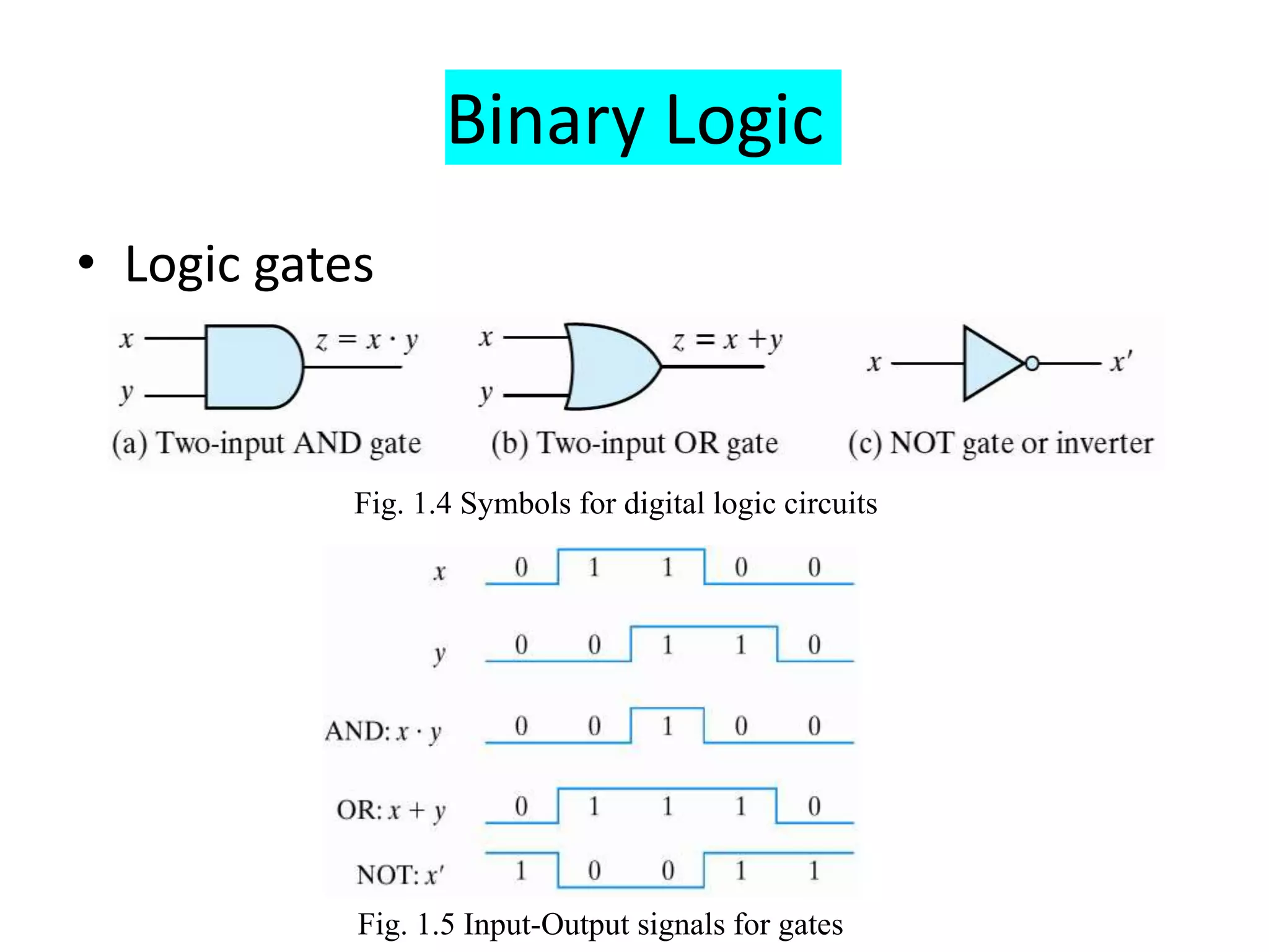 Binary Logic
• Logic gates
– Graphic Symbols and Input-Output Signals for
Logic gates:
Fig. 1.4 Symbols for digital logic circuits
Fig. 1.5 Input-Output signals for gates
 