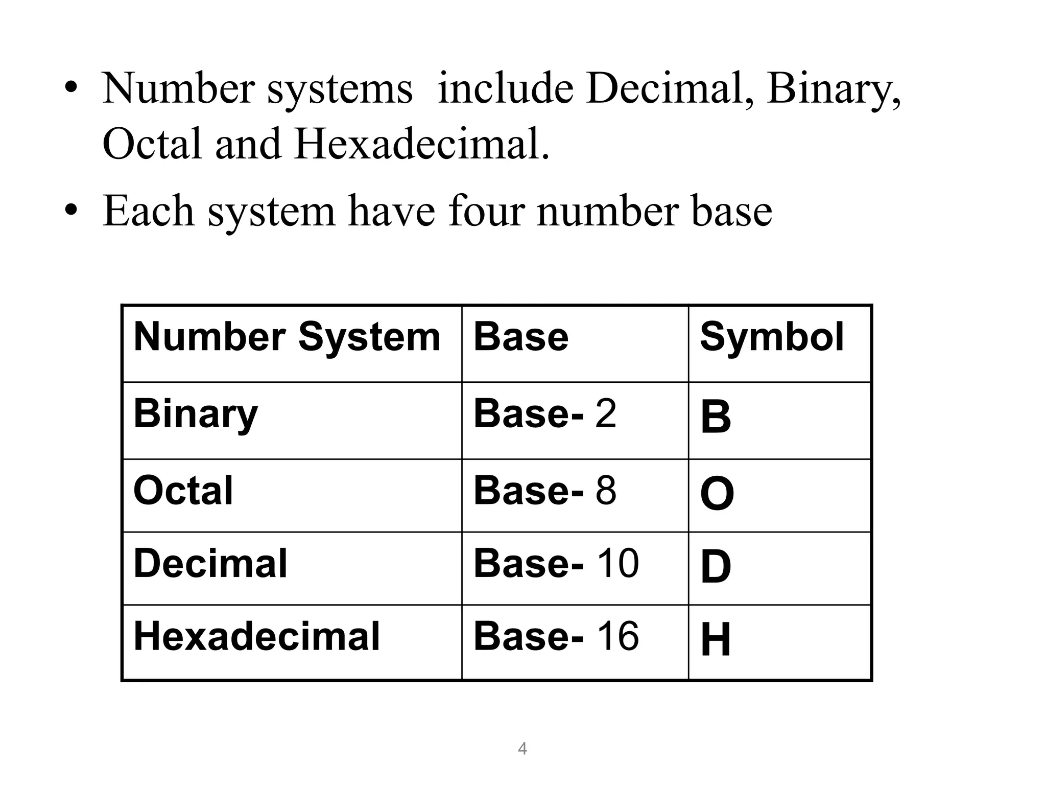 4
• Number systems include Decimal, Binary,
Octal and Hexadecimal.
• Each system have four number base
Number System Base Symbol
Binary Base- 2 B
Octal Base- 8 O
Decimal Base- 10 D
Hexadecimal Base- 16 H
 