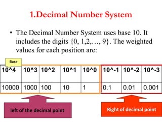 Number Systems.ppt
